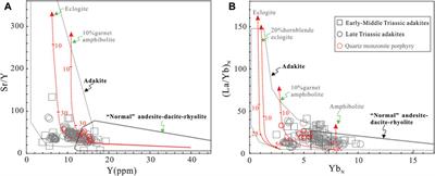 Petrogenesis and Geodynamic Implications of Late Triassic Mogetong Adakitic Pluton in East Kunlun Orogen, Northern Tibet: Constraints from Zircon U–Pb–Hf Isotopes and Whole-Rock Geochemistry